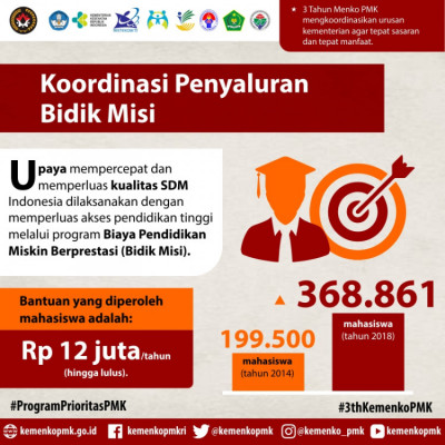 Koordinasi Penyaluran Bidik Misi 2018 - 20180327